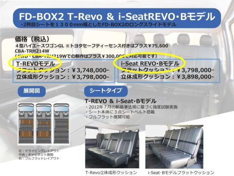 FD-BOX2カタログ