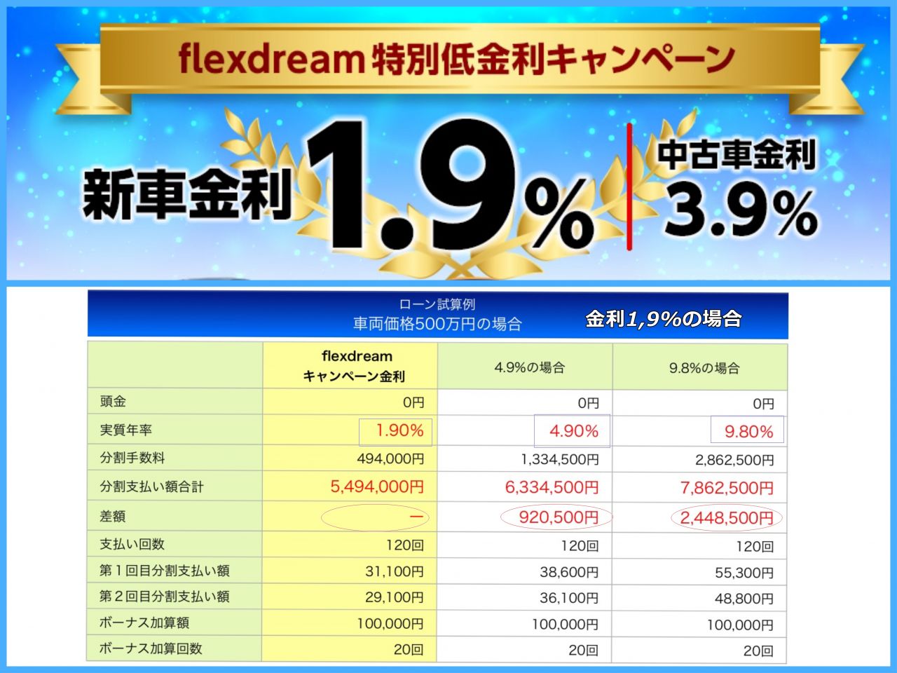 金利別総支払額表 金利別総支払額表